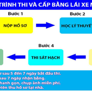 Thi bang lai xe may tai Thanh Pho Moi Binh Duong Tan Uyen