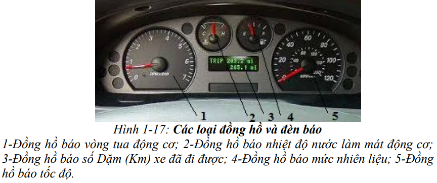 HINH 1 17 CAC LOAI DONG HO VA DEN BAO